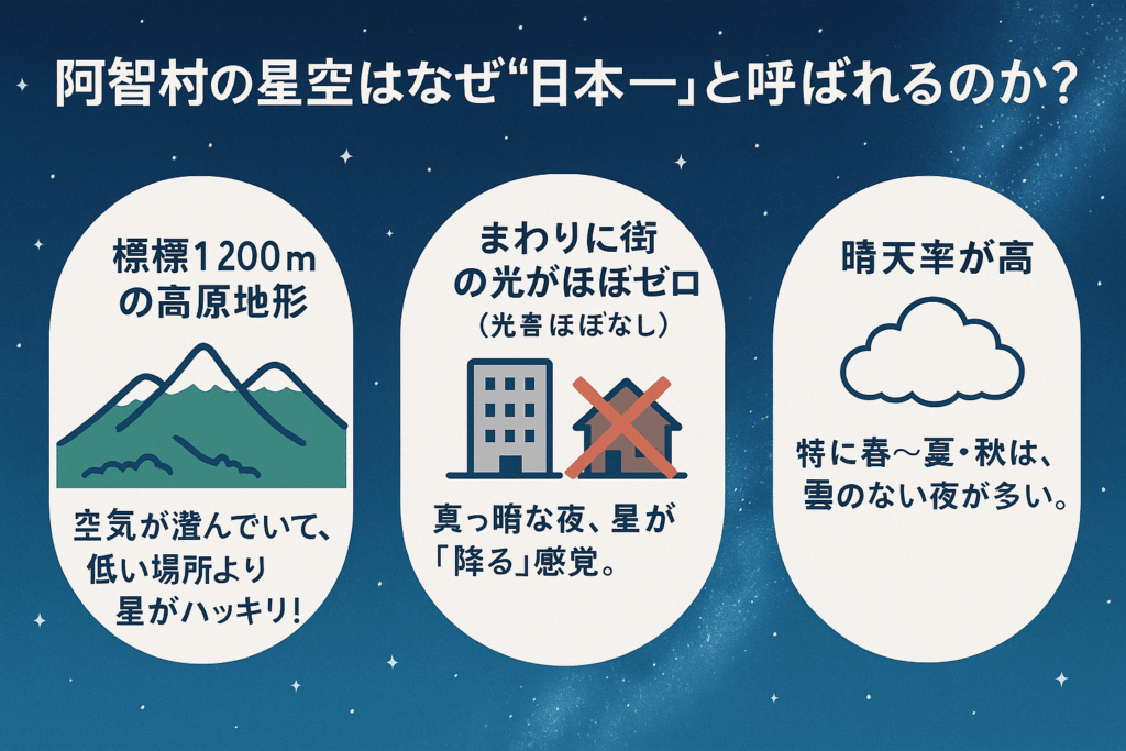 阿智村の星空が日本一と言われる理由
